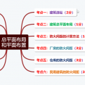 注册消防脑图